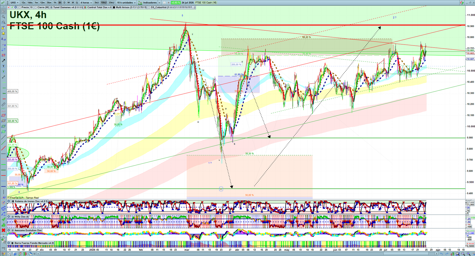 FTSE H4 technical analysis chart showing short-term market structure and intraday price action